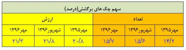 بانک مرکزی