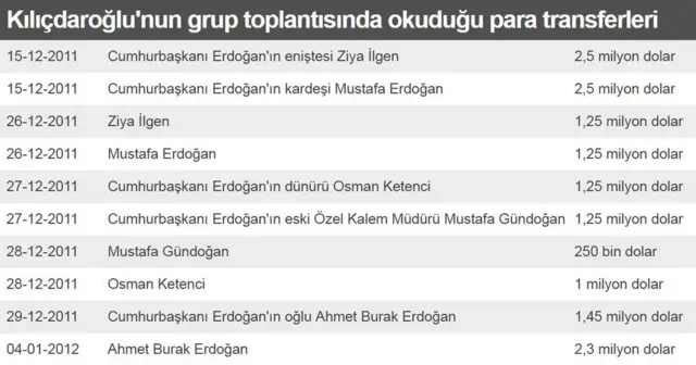 Kılıçdaroğlu'nun paylaştığı isim listesi