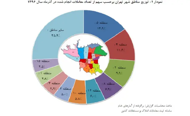 بانک مرکزی
