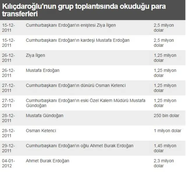 Para transferleri
