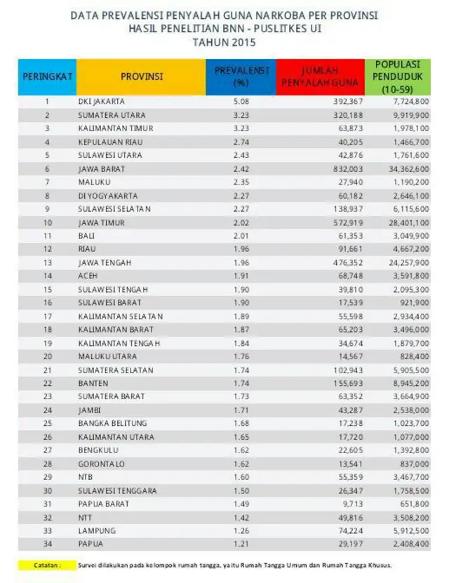 angka narkoba nasional