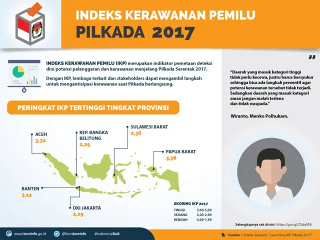 Indeks kerawanan pemilu