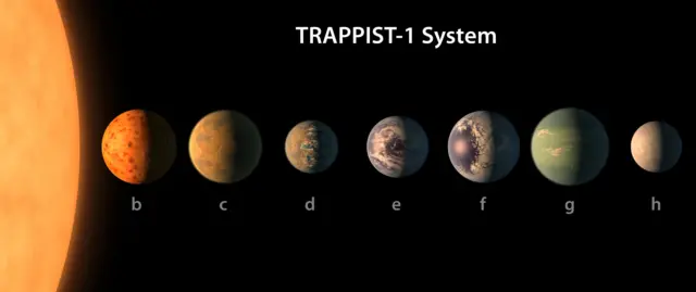 Орбита ультрахолодной красной карликовой звезды TRAPPIST-1
