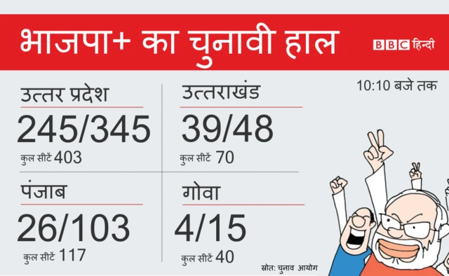 UP Polls