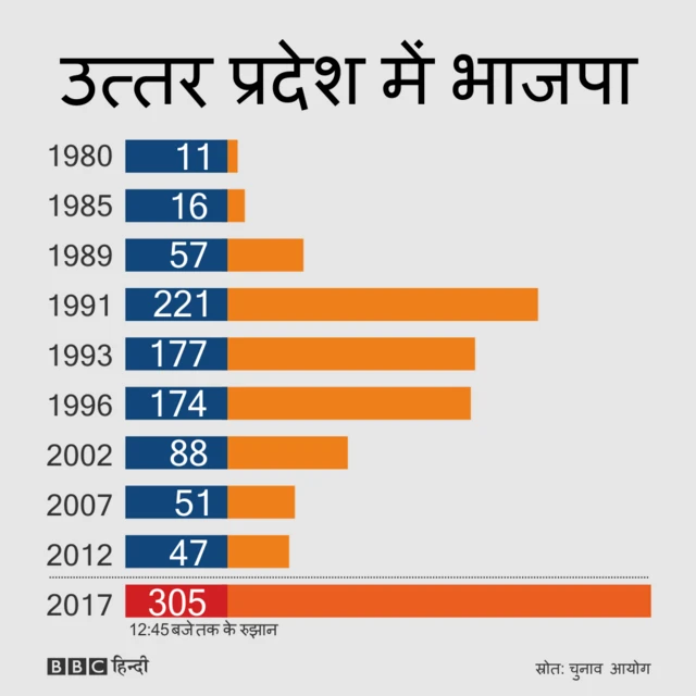 UP Polls