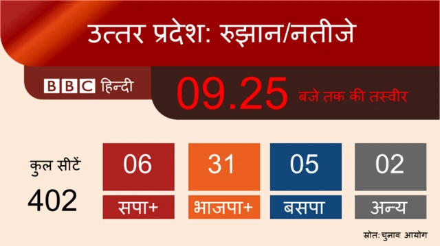 UP POll