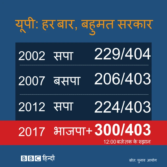 UP Polls