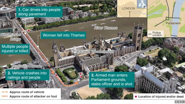 Photo of Westminster area