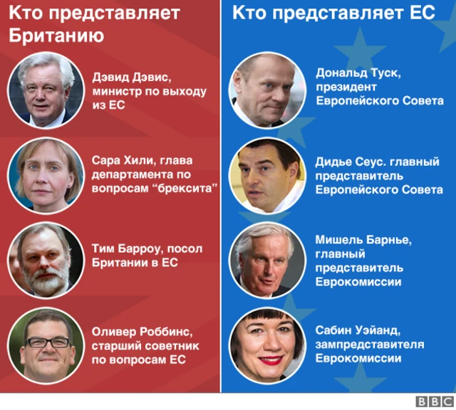 Участники переговоров