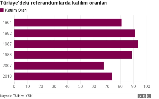 KATILIM