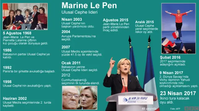 Marine Le Pen