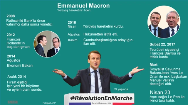 Macron