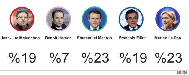 Fransa