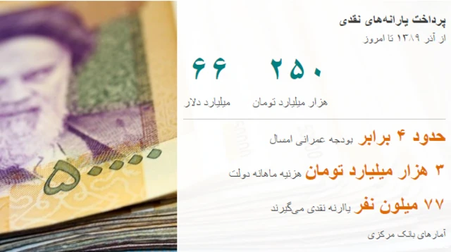 اقتصاد ایران