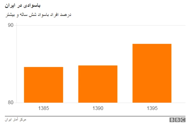 سوادآموزی