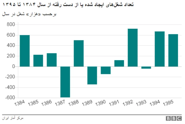اقتصاد ایران