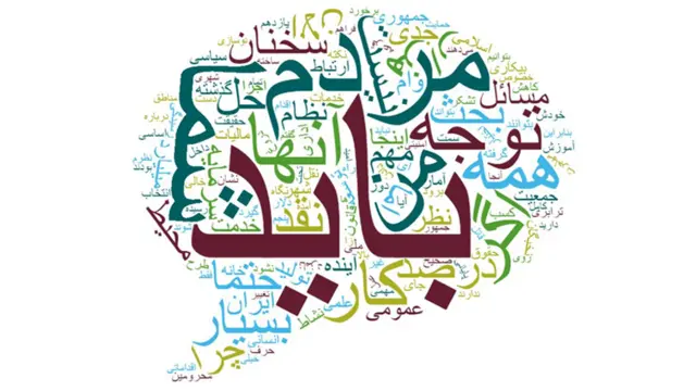 بسامد استفاده نامزدها از کلمات بر اساس متن پیاده شده در خبرگزاری‌ تسنیم (برخی کلمات مثل "از" و "را" حذف شده‌اند)