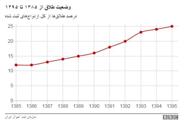 طلاق