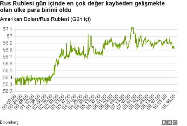 RUBLE