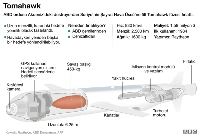 TOMAHAWK