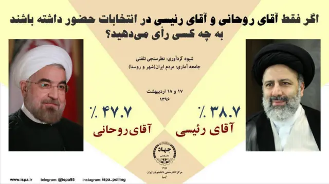 نظرسنجی ایسپا