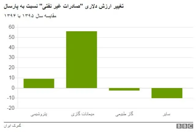 صادرات