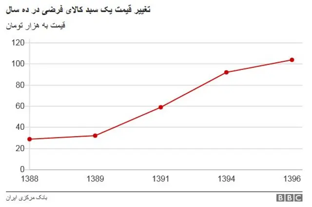 بودجه