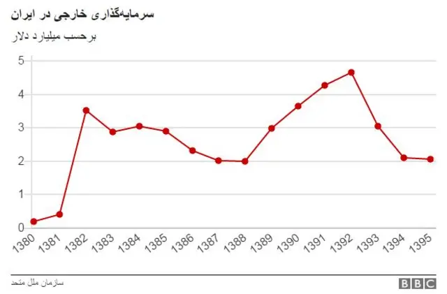 سرمایه