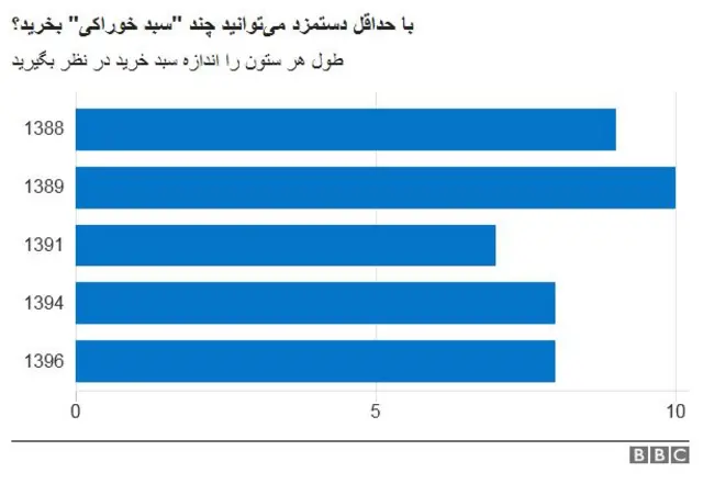 بودجه