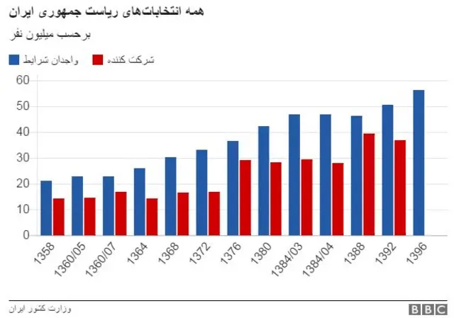 مشارکت