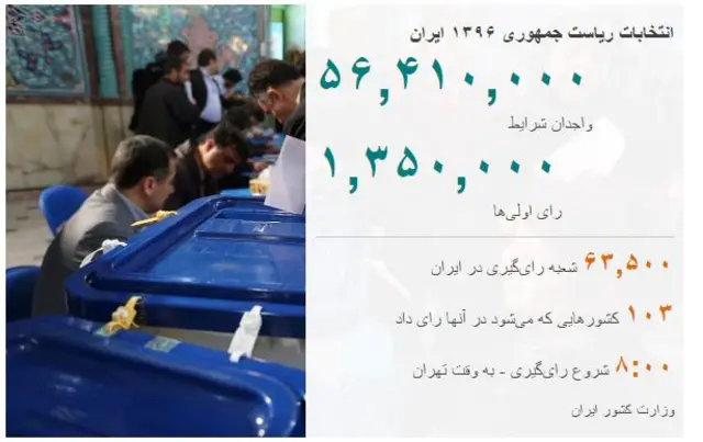 صندوق رای