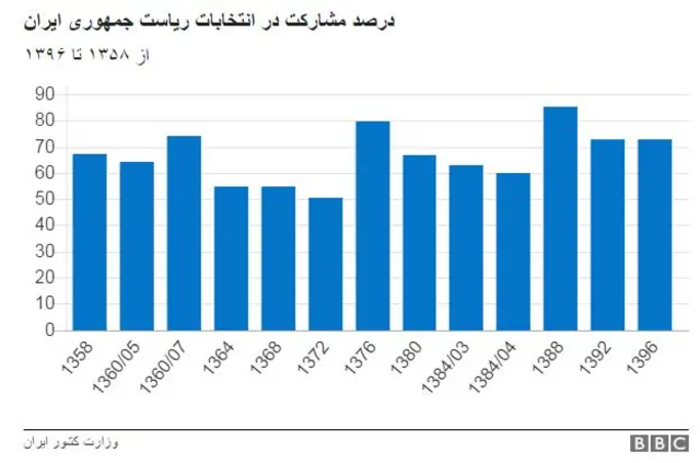 روحانی