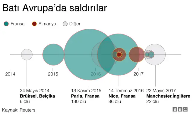 Batı Avrupa'da saldırılar