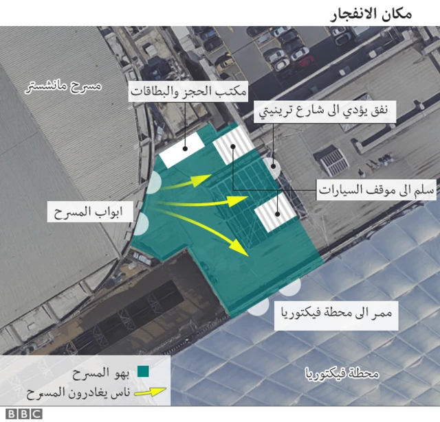 رسم توضيحي لمكان الانفجار