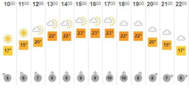 weather