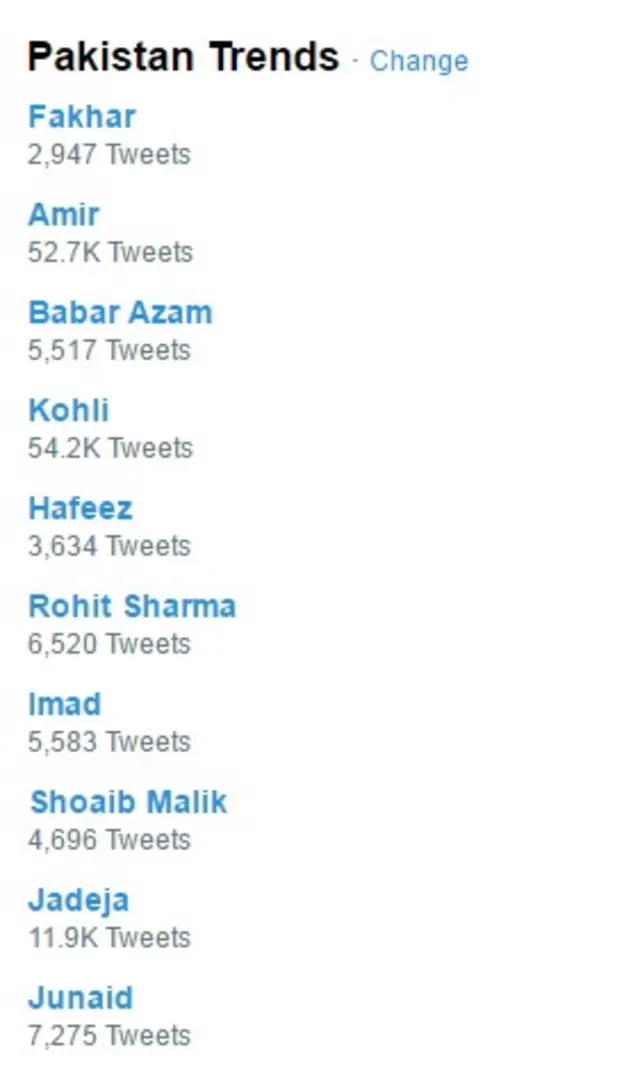 trends
