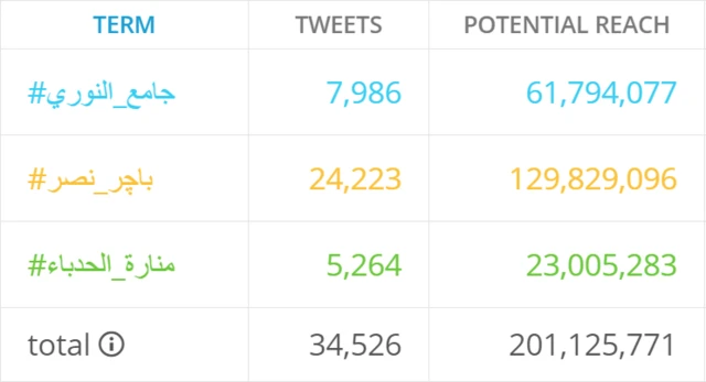 Screenshot from Spredfast