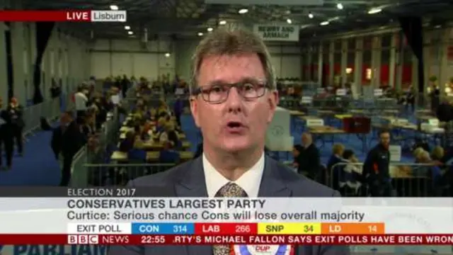 DUP