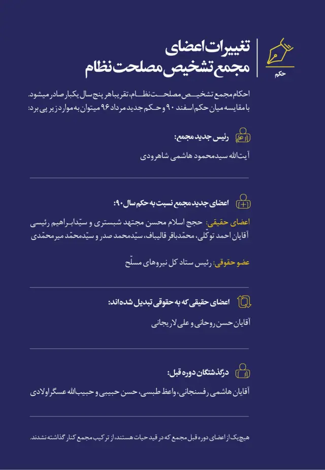 مجمع تشخیص