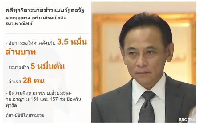 นายบุญทรง เตริยาภิรมย์