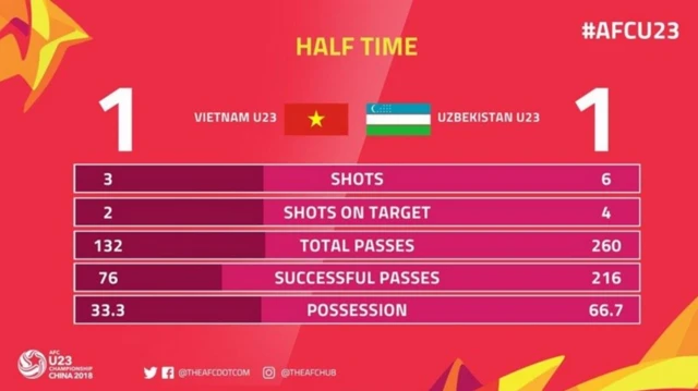 Tỷ số 1 đều