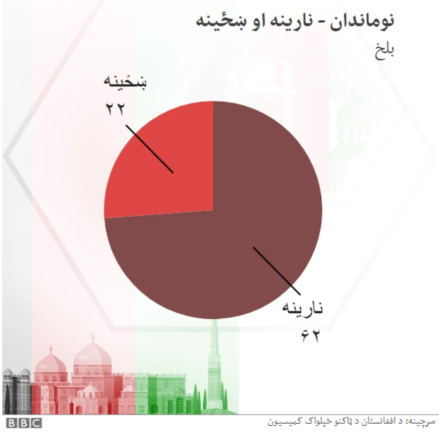 ټاکنې