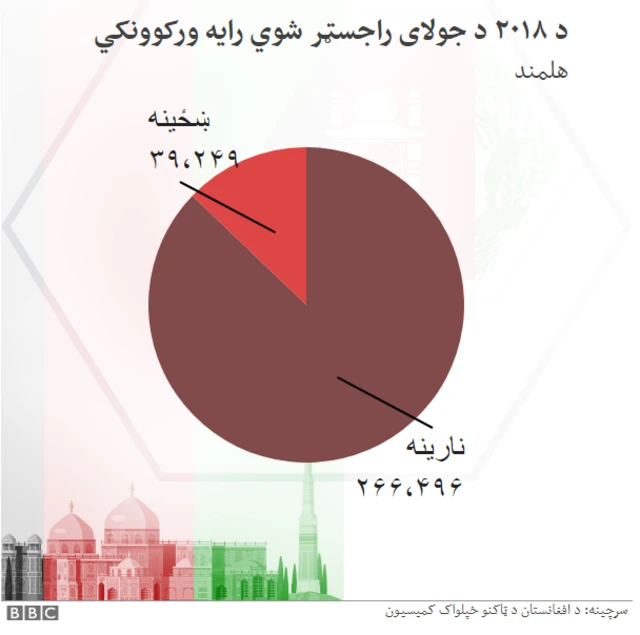 Elections