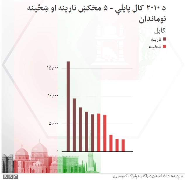 ټاکنې