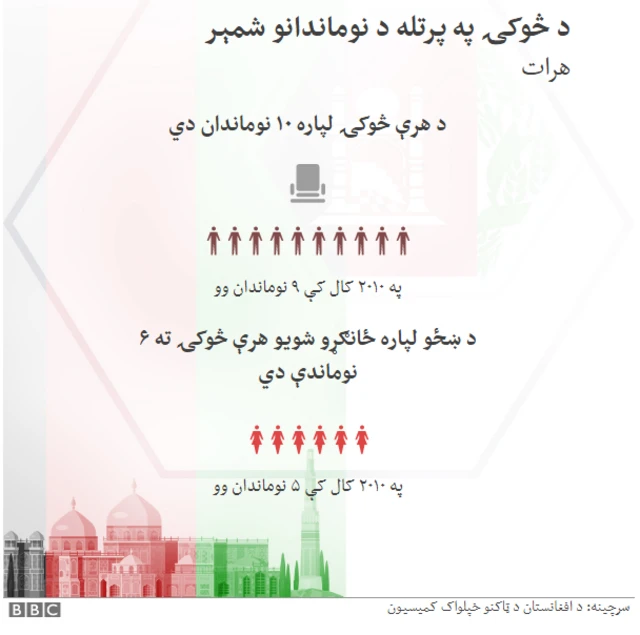 ټاکنې