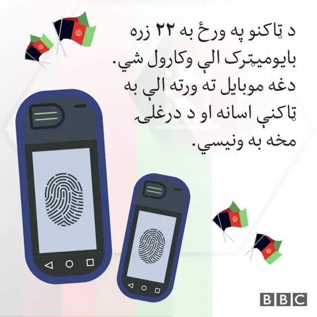 بایومټریک