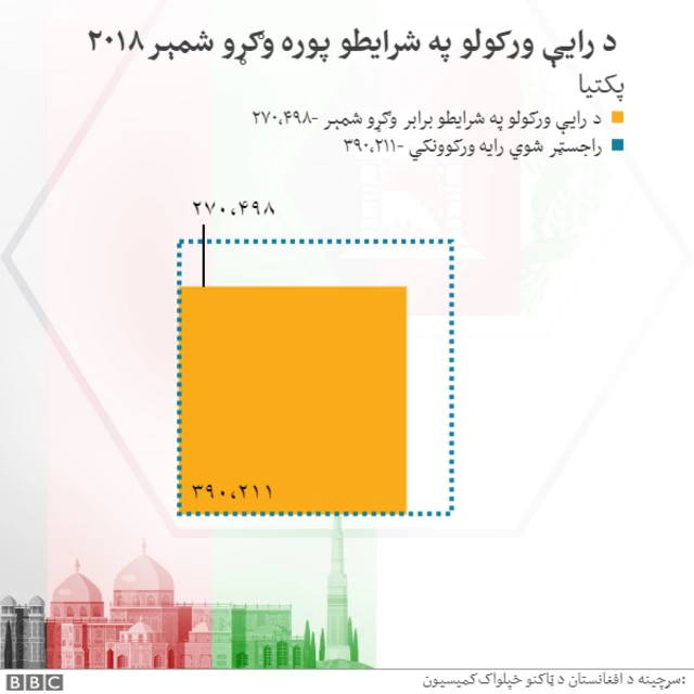 ټاکنې