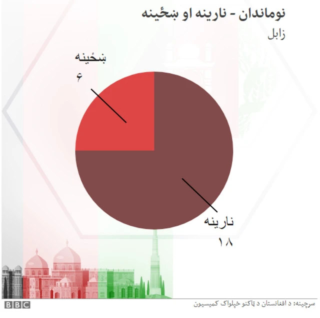 ټاکنې