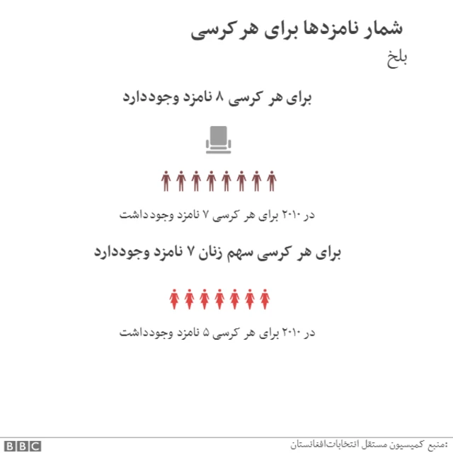 انتخابات پارلمانی