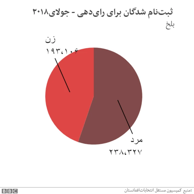 انتخابات افغانستان